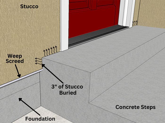 Concrete Poured Up Against Stucco