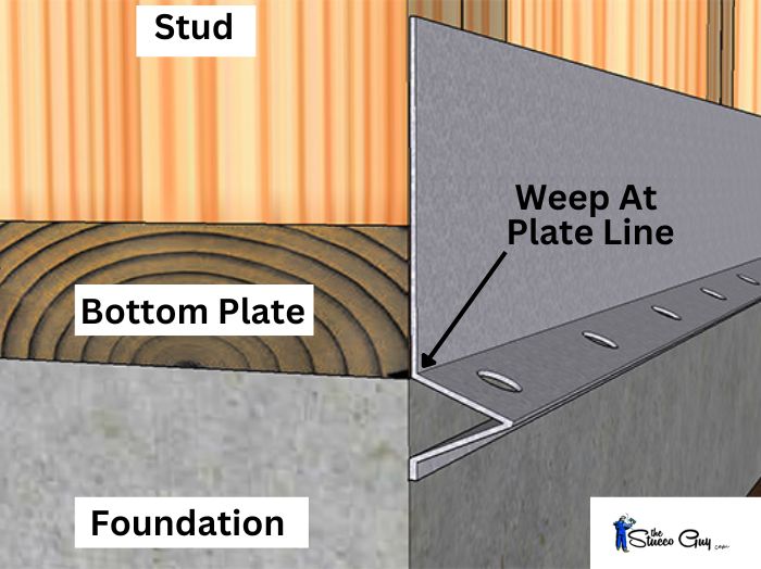 Weep Set At Plate Line