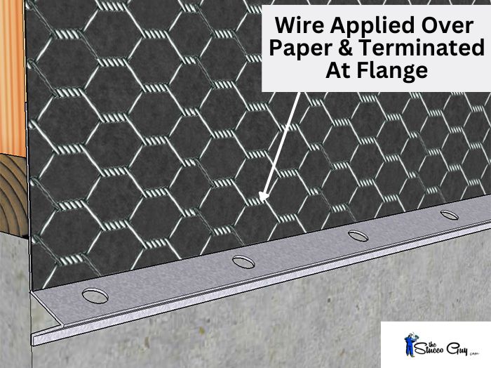 Wire Terminates On Weep Flange