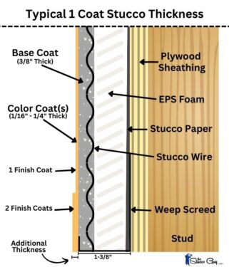 What Is The Thickness Of Different Stucco Walls?