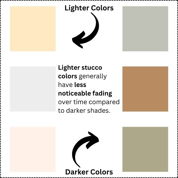 Lighter vs Darker Stucco Colors and Fading