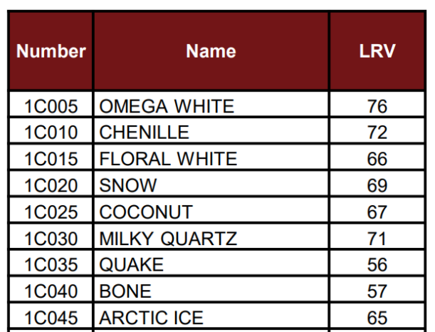 Light Reflective Values LRV In Stucco Colors Explained Omega LRV For Colors 611x466