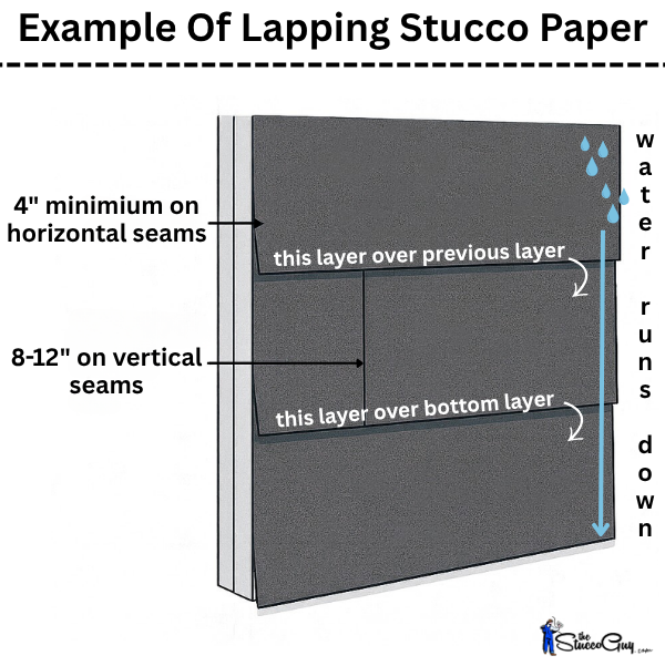 Example Of Lapping Stucco Paper 2